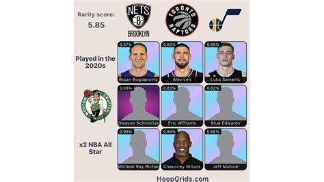 hoopgrids|NBA Grid .
